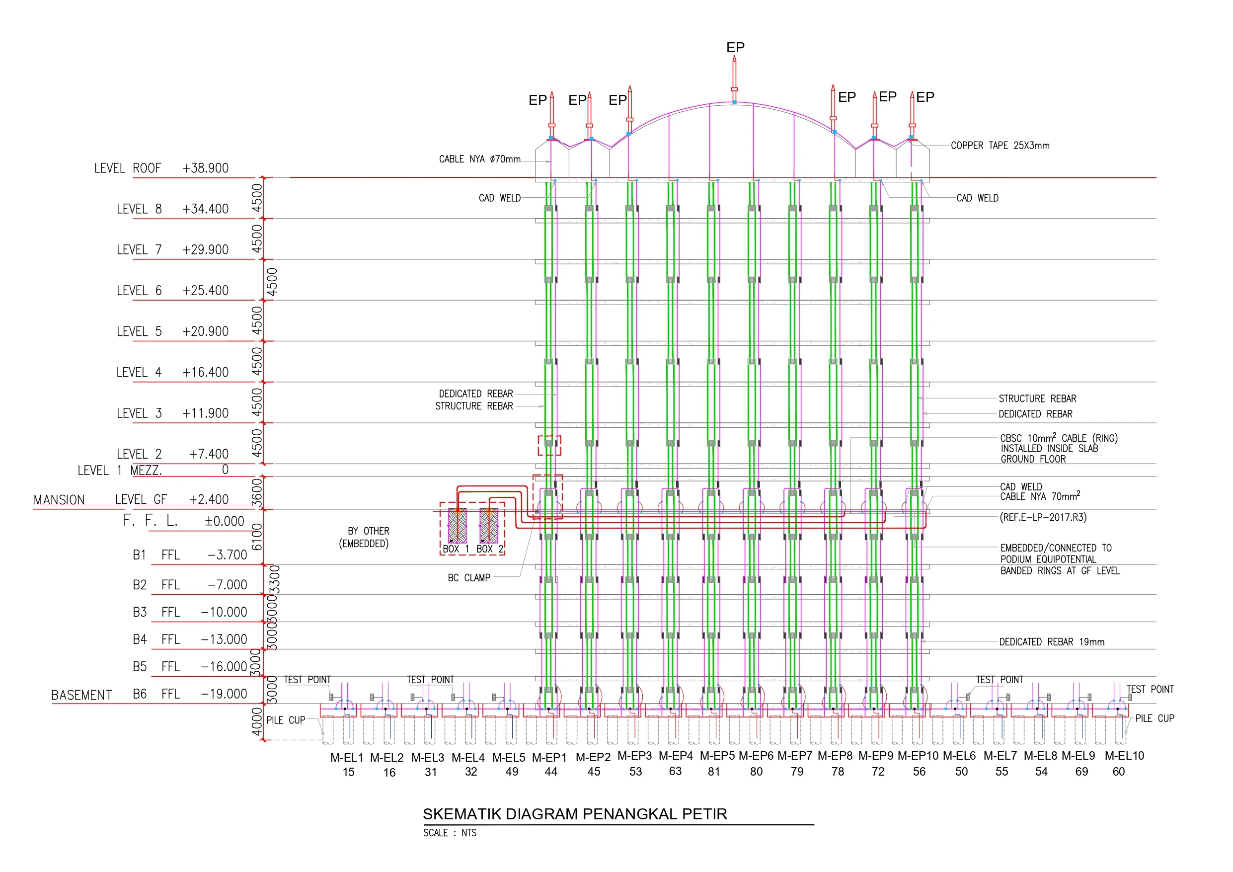 SCHEMATIC LIGHTENING PROTECTION_page-0001