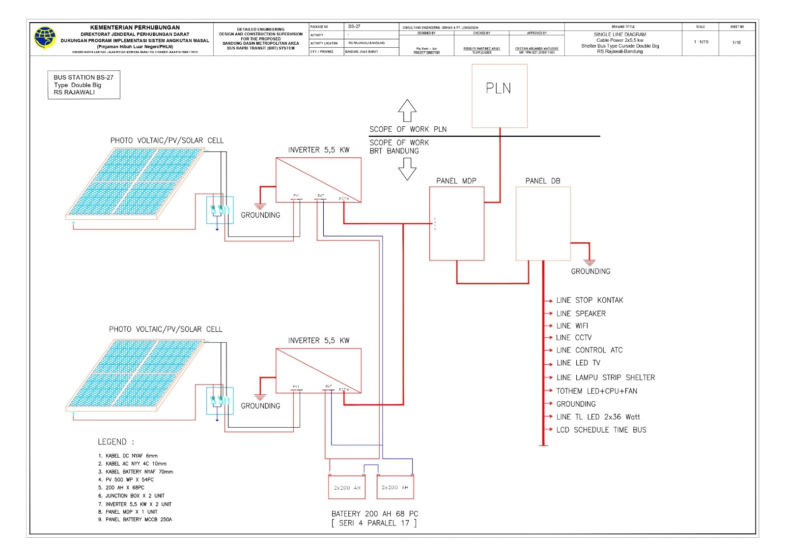 Gambar shop dwg SLD inverter Dolar Cell busway Terminal Tegallega Bandung